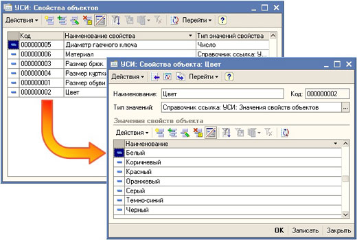 1С-Рейтинг: Учет спецодежды и инвентаря
