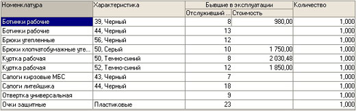 1С-Рейтинг: Учет спецодежды и инвентаря