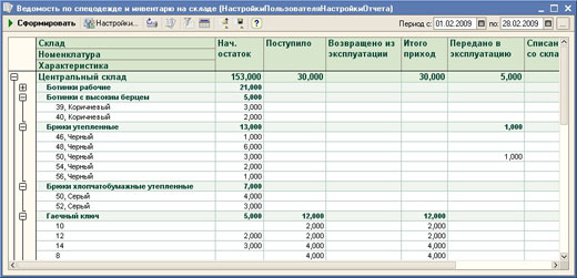 1С-Рейтинг: Учет спецодежды и инвентаря