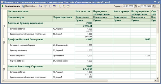 1С-Рейтинг: Учет спецодежды и инвентаря