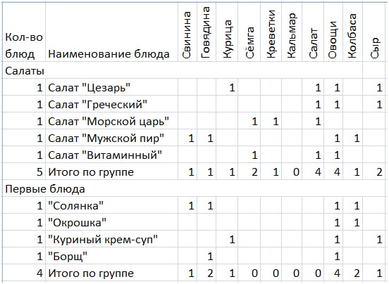 syrevaja-matrica-tablica-excel.jpg